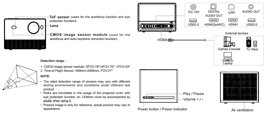Schema slimme miniprojector