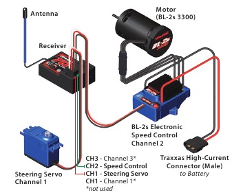 BEDRADINGSSCHEMA MODEL