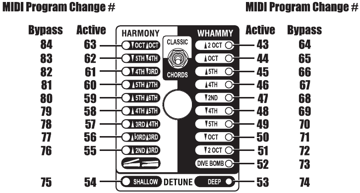 Toewijzing van MIDI Program Change voor effecten - Chords-modus