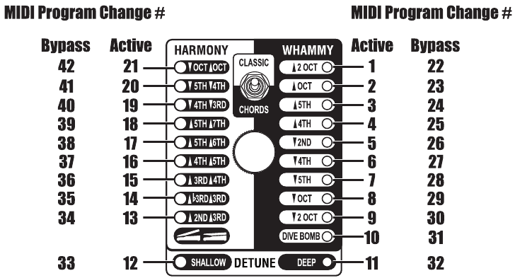 Toewijzing van MIDI Program Change voor effecten - Classic-modus