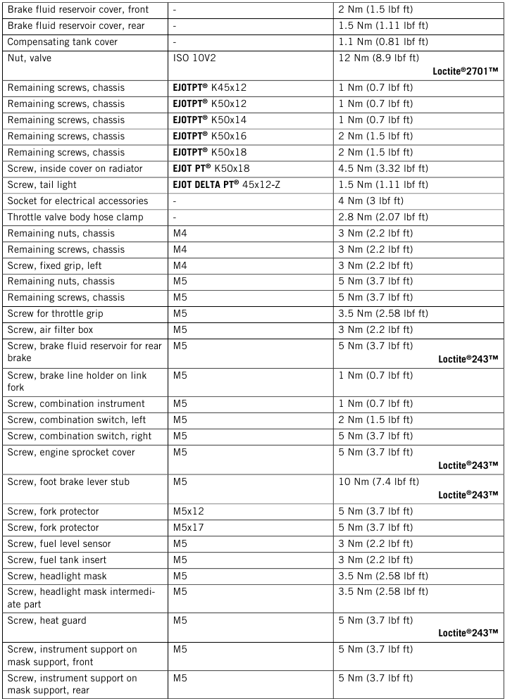 TECHNISCHE SPECIFICATIES - Deel 1
