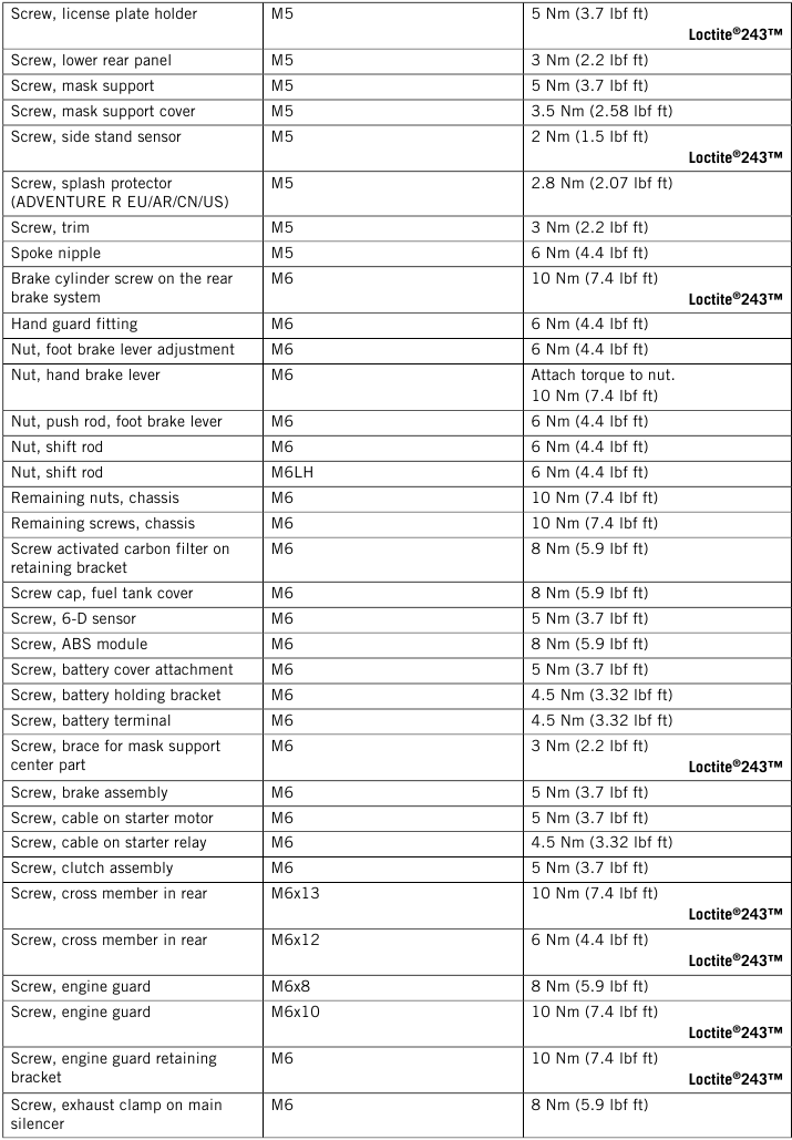 TECHNISCHE SPECIFICATIES - Deel 2