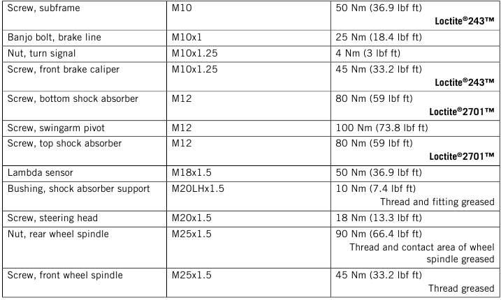 TECHNISCHE SPECIFICATIES - Deel 5
