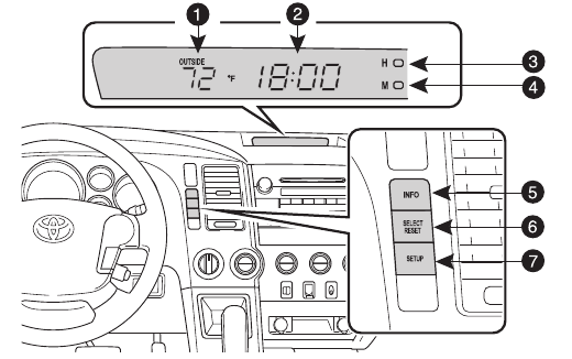 Accessoiremeter