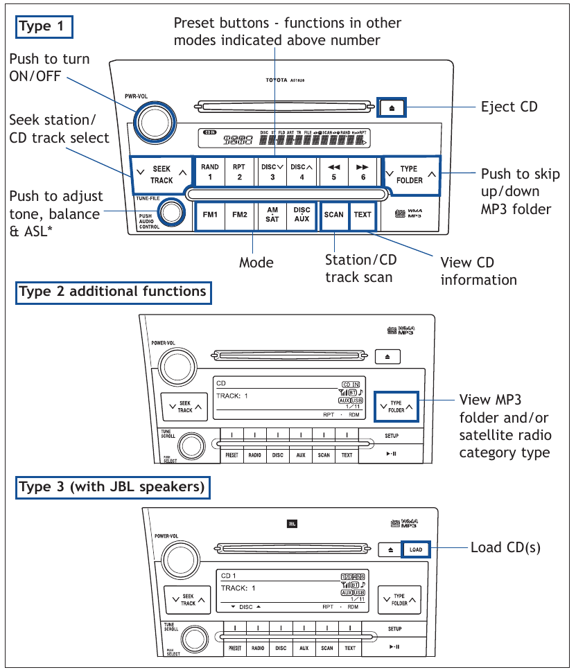 Audio