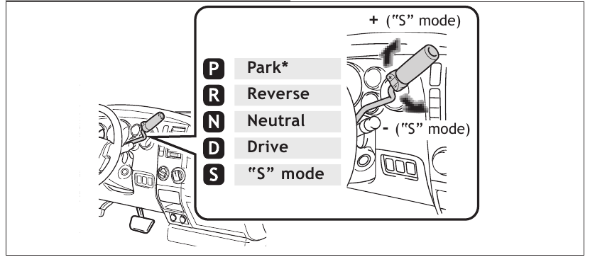 Automatische transmissie - Type kolomverschuiving