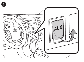 AUX-poort/USB-poort - Stap 1