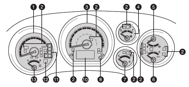 Instrumentenpaneel - Met multi-informatiedisplay