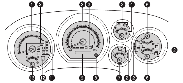 Instrumentenpaneel - Zonder multi-informatiedisplay