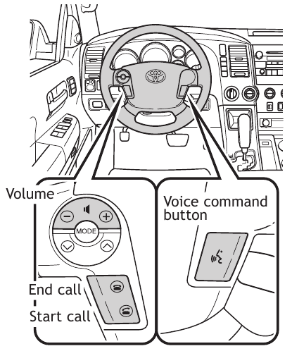 Telefoonbediening (Bluetooth&reg;) - Telefoonschakelaars op het stuurwiel