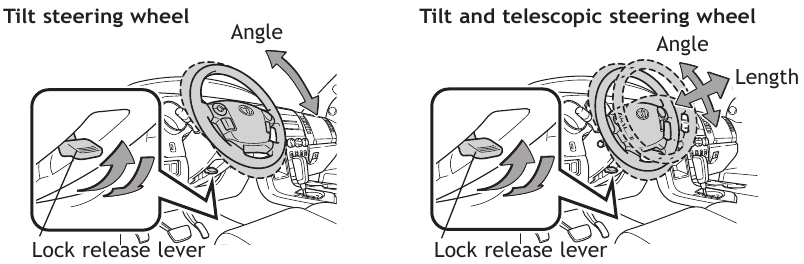 Kantelbaar en telescopisch stuurwiel - Handmatig