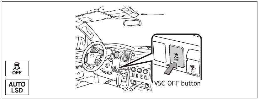 VSC OFF-knop