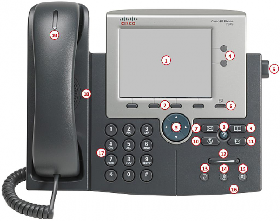 Overzicht van telefoonfuncties
