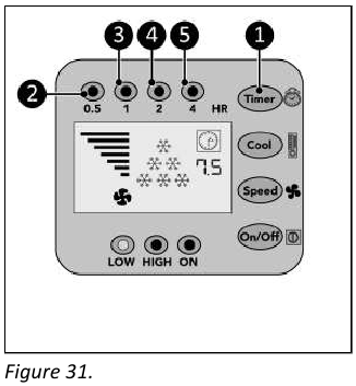 Bediening - Stap 4 - Timer