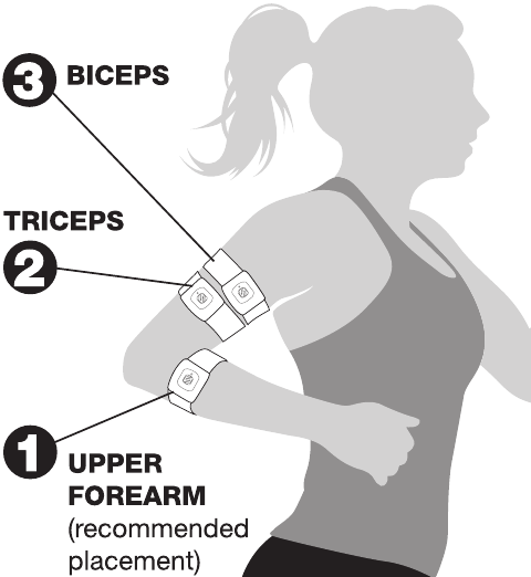 De armbandmonitor gebruiken