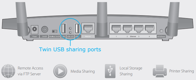 USB-functies