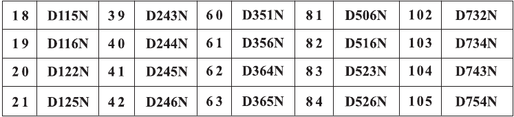 DCS-TABEL - Deel 2