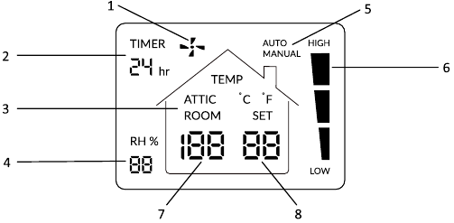 Afstandsbediening - LCD-scherm