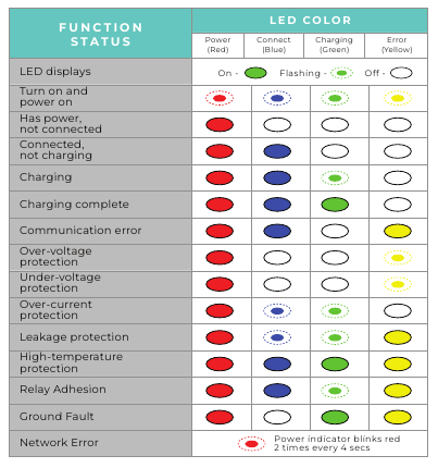 FUNCTIE & STATUSINDICATIE