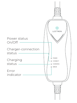 DRAAGBAAR EV-DIAGRAM