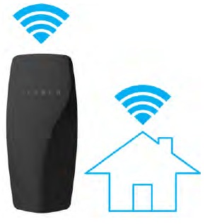 Functies - Connectiviteit