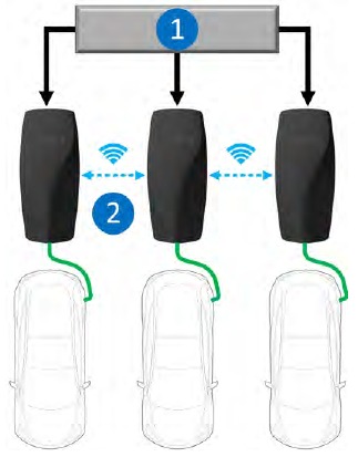 Overzicht van Power Sharing