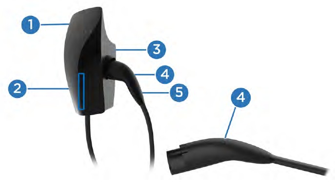 Externe componenten van de Wall Connector