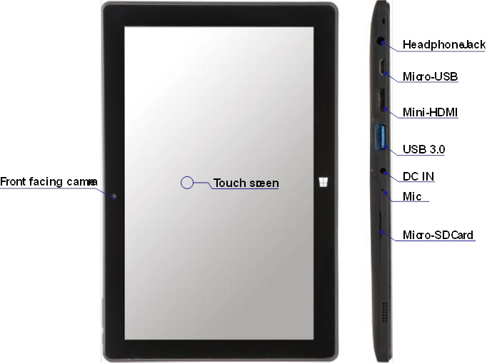 Indeling van de tablet - Deel 1
