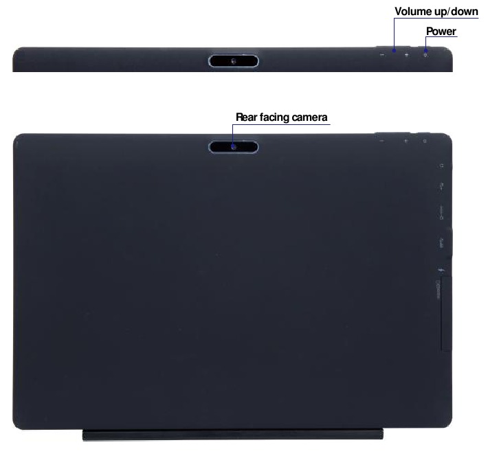 Indeling van de tablet - Deel 2