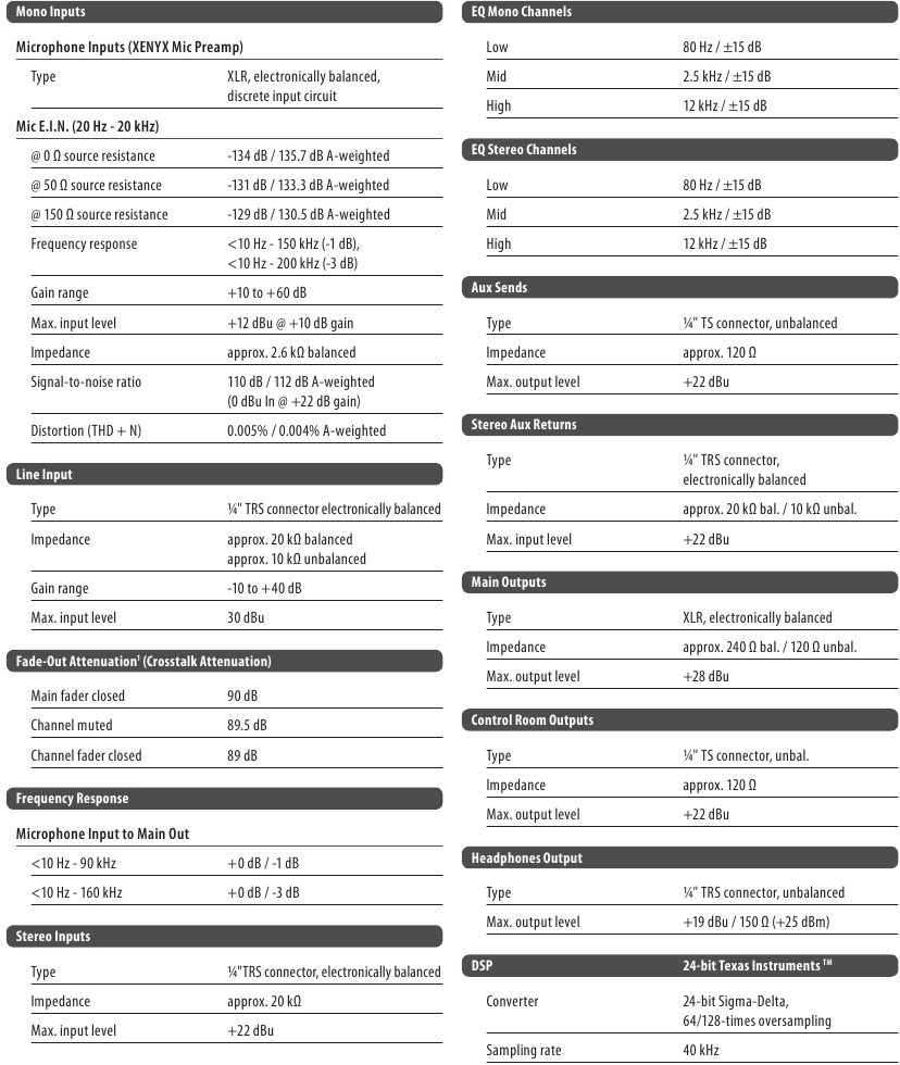 Specificaties - Deel 1