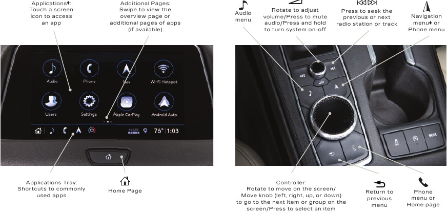 CADILLAC USER EXPERIENCE CONTROLS