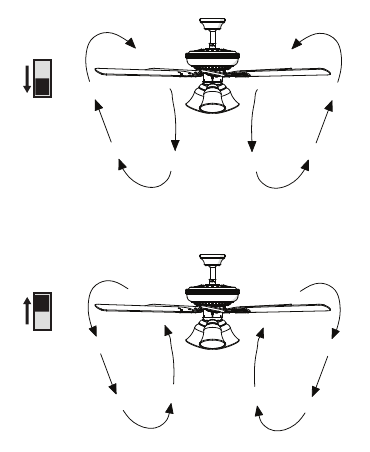 UW VENTILATOR BEDIENEN