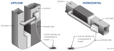 Installatieopties