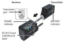 De zender in de TRANSMITTER-aansluiting steken