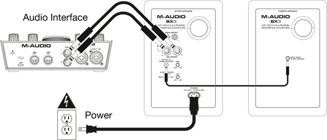 Aansluitschema's - Voorbeeld 1