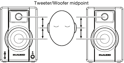 Luidsprekerhoogte