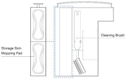 Productdiagram - Opbergdoos voor accessoires