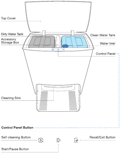 Productdiagram - Reinigingsstation