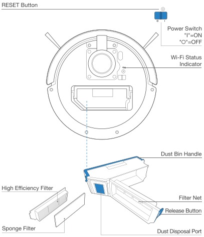 Productdiagram - Stofbak