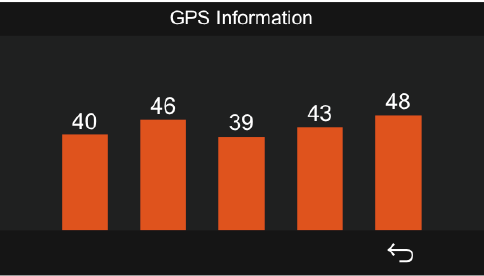 Basisbediening - De GPS-functie gebruiken