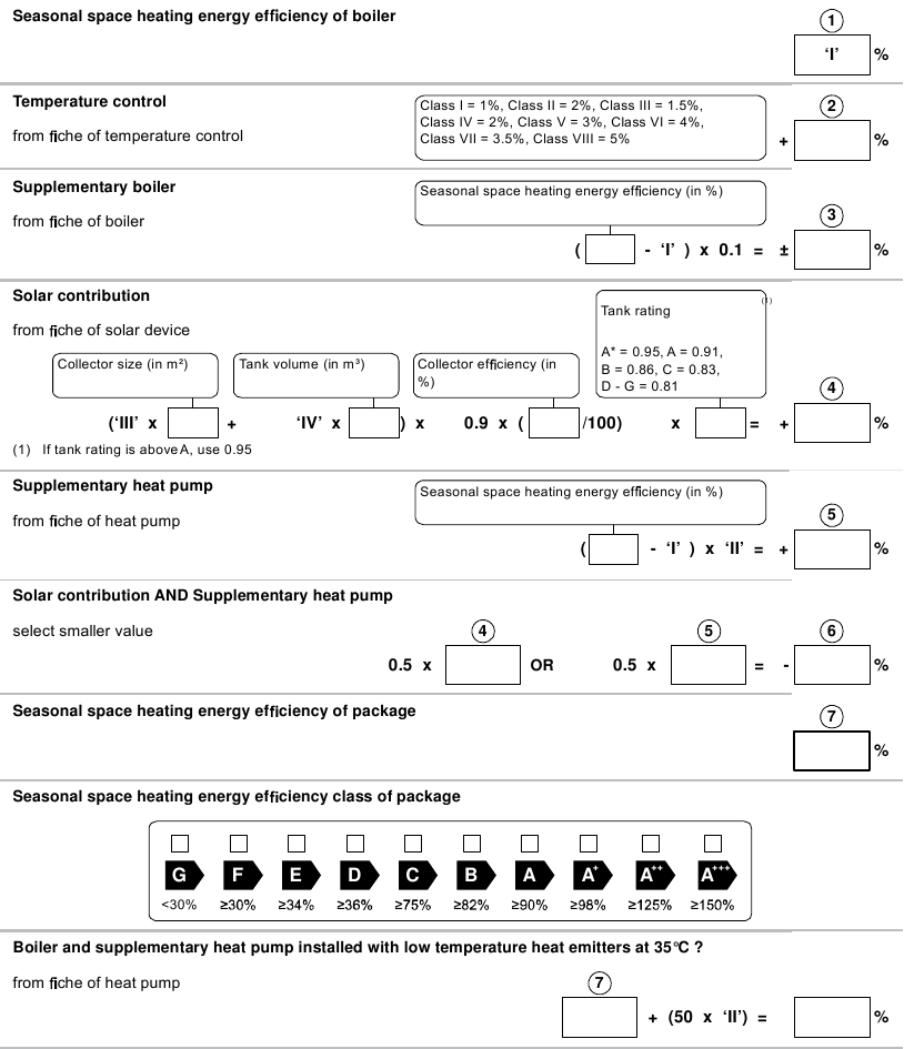 Pakket ErP-informatie