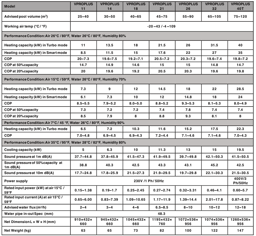 TECHNISCHE SPECIFICATIE