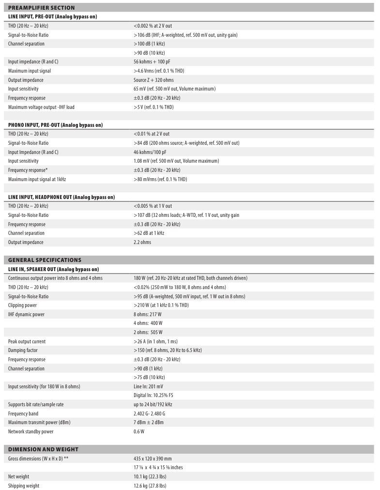 SPECIFICATIES
