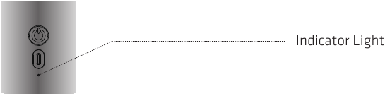 INDICATORFUNCTIE