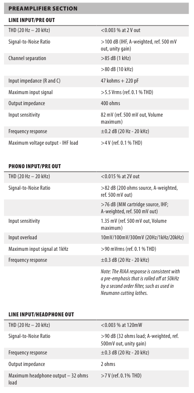 SPECIFICATIES - Tabel 1