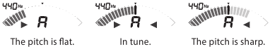 De metermodus instellen - Stap 1 - Regular meter