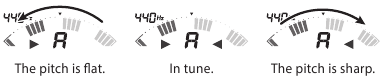 De metermodus instellen - Stap 2 - Strobe meter