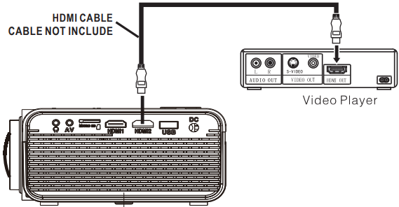 HDMI-aansluiting