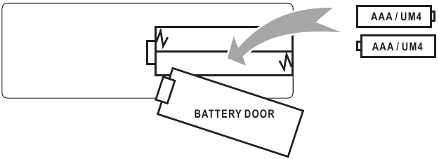 De batterij van de afstandsbediening plaatsen/verwijderen