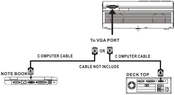 VGA-aansluiting